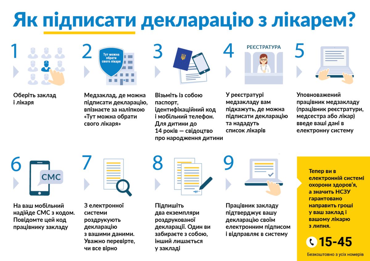 2 КРОК – ПІДПИШІТЬ ДЕКЛАРАЦІЮ